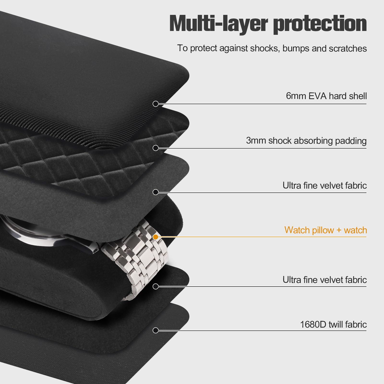 Portable EVA Hard Shell Watch Case for Travel